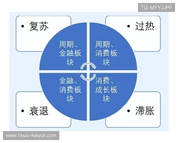 房地产投资布局新周期下城市资产增值路径与稳健收益策略解析